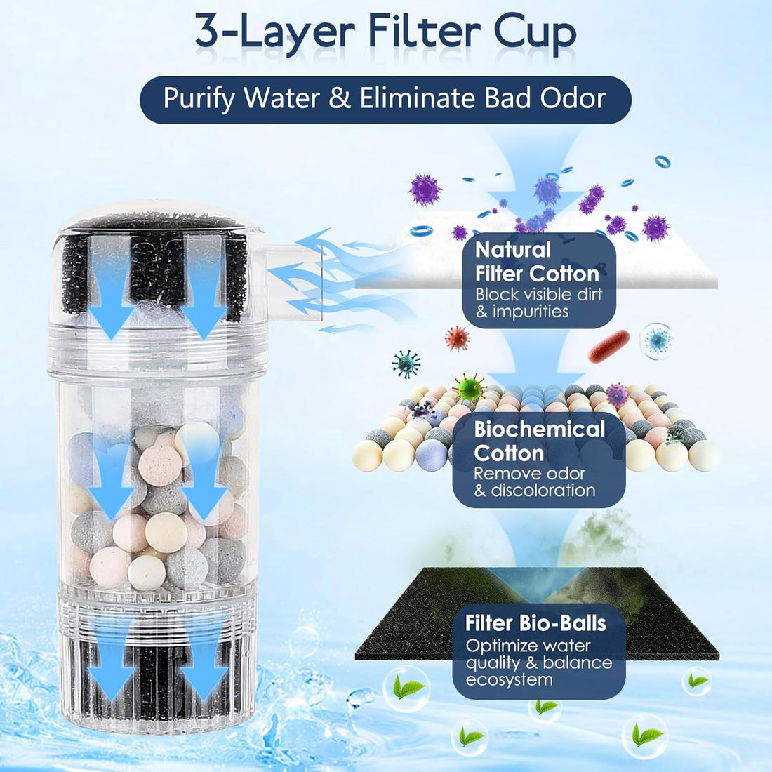 AQQA 600 GPH Electric Aquarium Gravel Cleaner 6-in-1 Fish Tank Vacuum