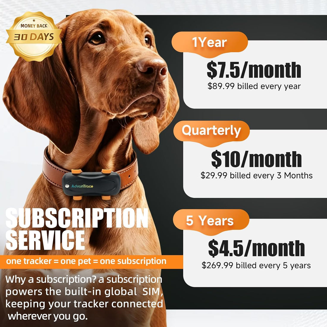 Dog GPS Tracker, Virtual Fence & AI Health Monitor, Waterproof
