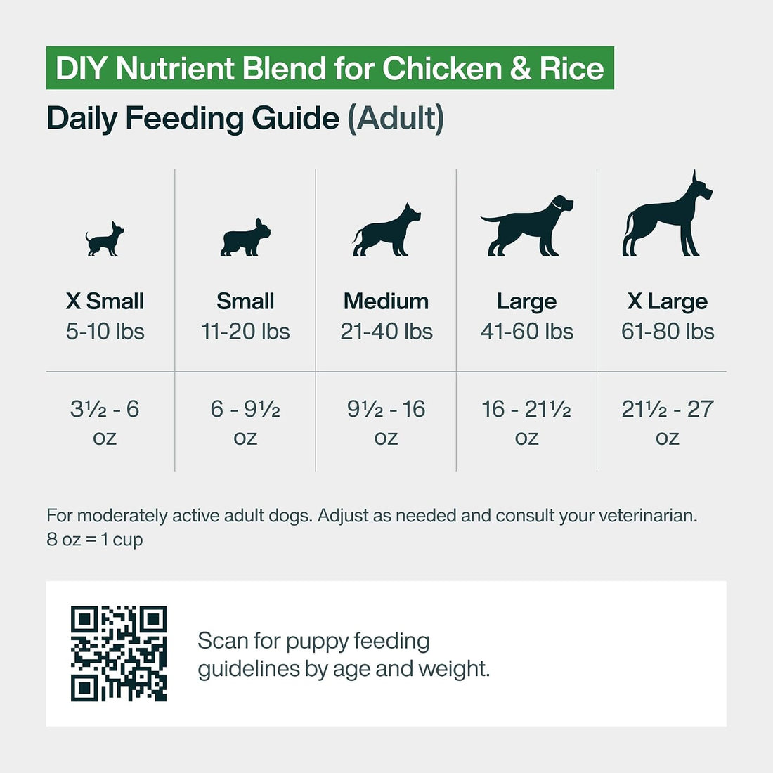 Just Food for Dogs Nutrient Blend