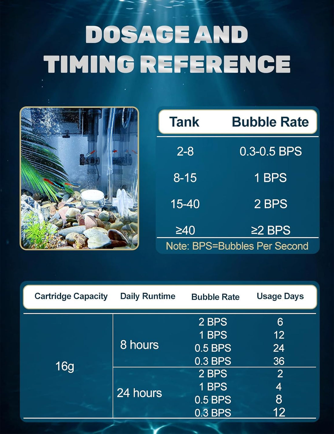 Aquarium CO2 Kit with Regulator, 2 x 16g Cartridges, 3/8" Thread