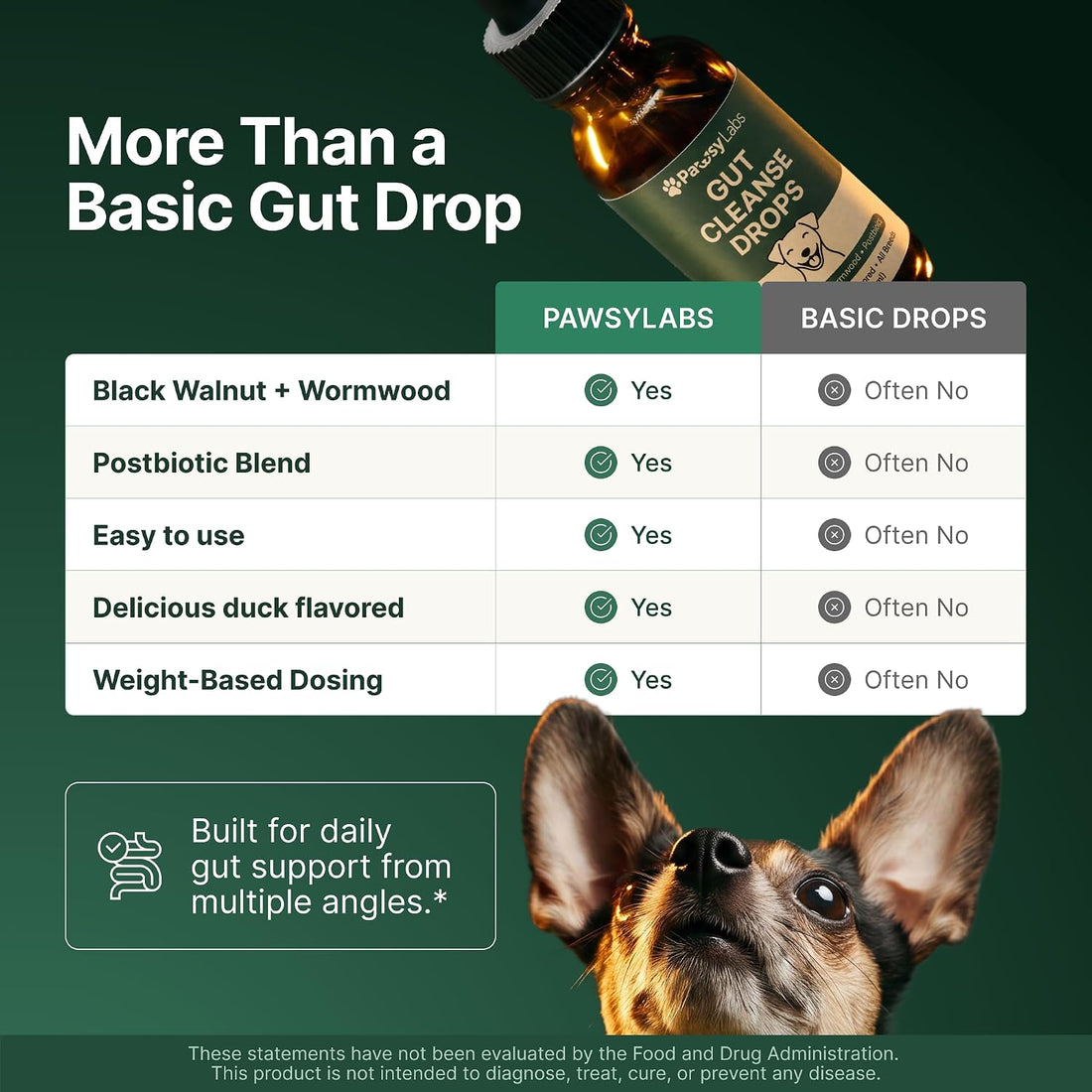 Dog Gut Support Drops, Digestive & Microbiome Support, 2 Fl Oz
