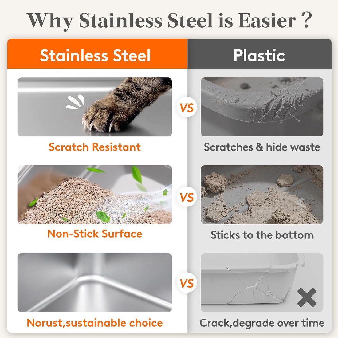 Lifewit Stainless Steel Litter Box for Kitty