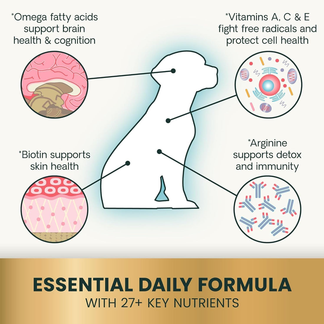 VetriScience 27+ Active Health Chewable Tablets for Dogs, Duck