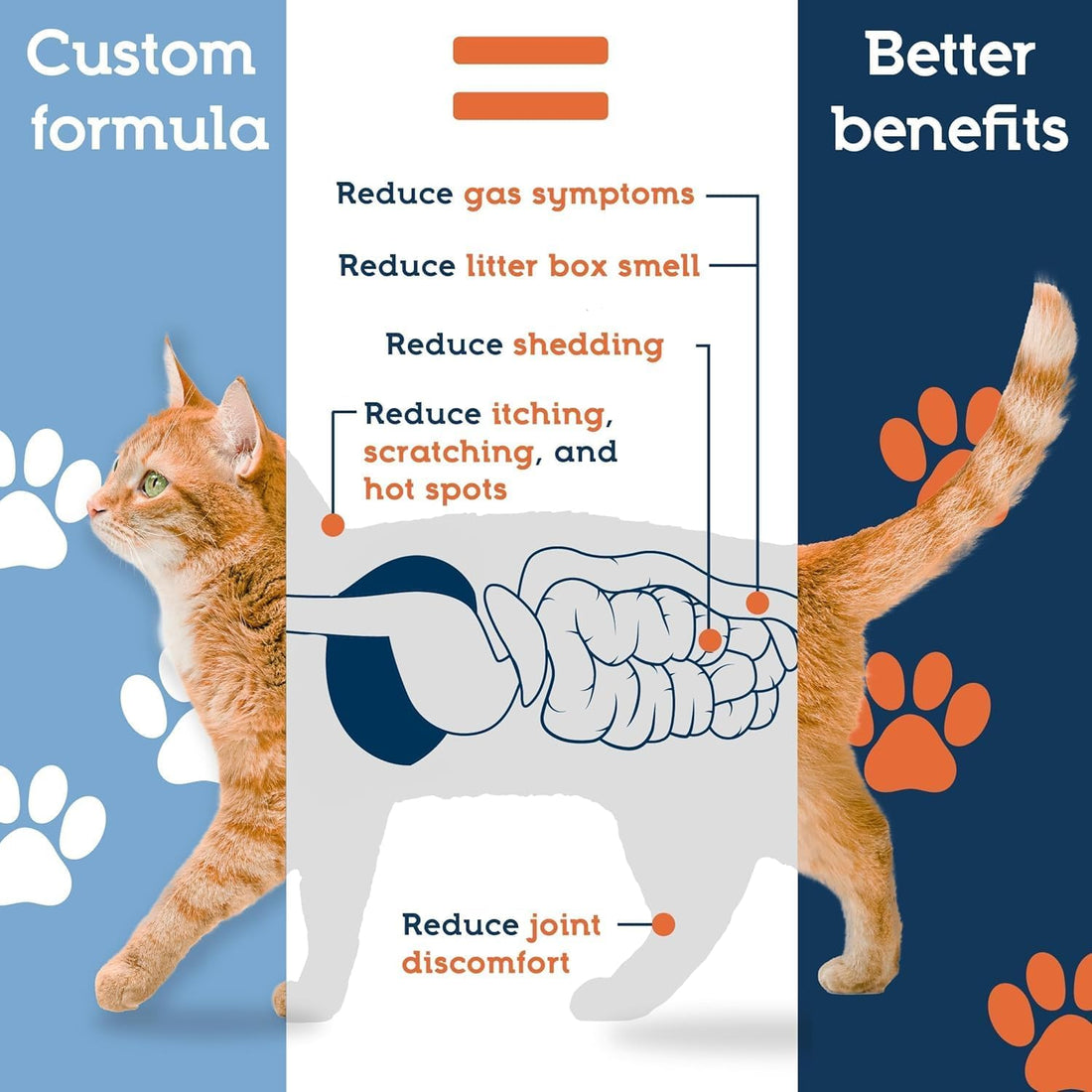 Pet Ultimates Probiotics for Cats – 20-Species Cat Probiotic Powder