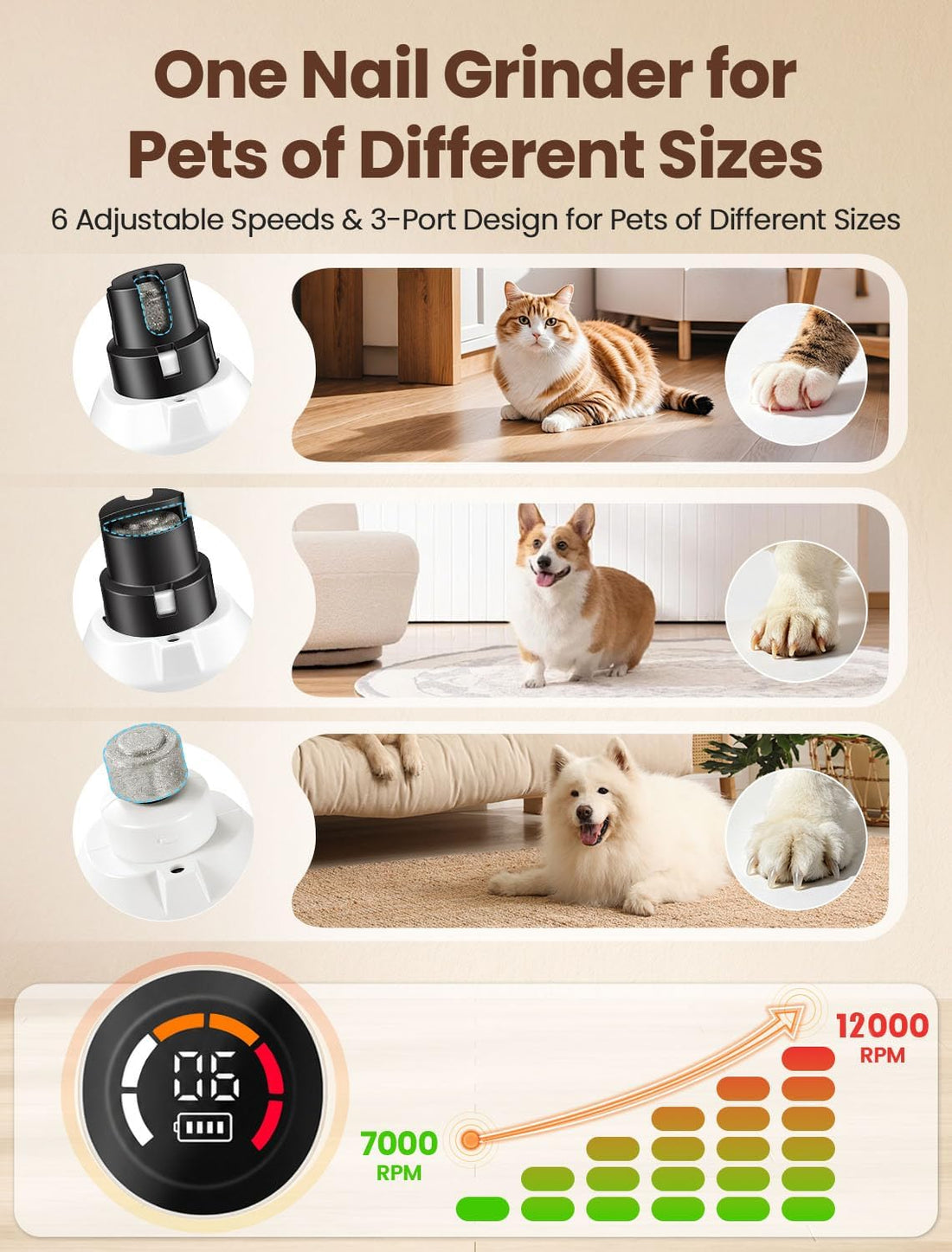 Dog Nail Grinder, Quiet 6-Speed Electric Pet Nail Trimmer