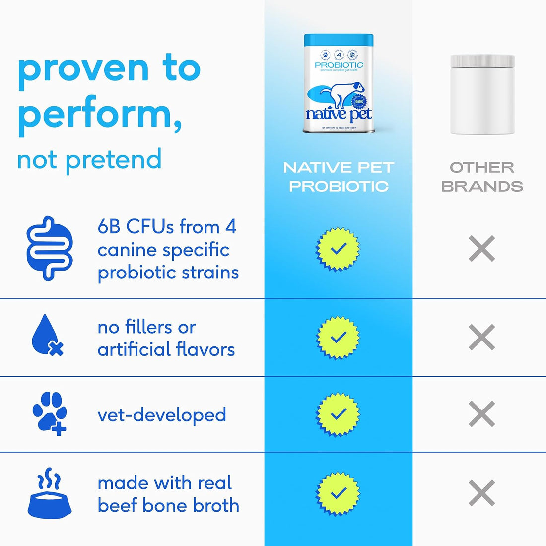 Native Pet Probiotics for Dogs