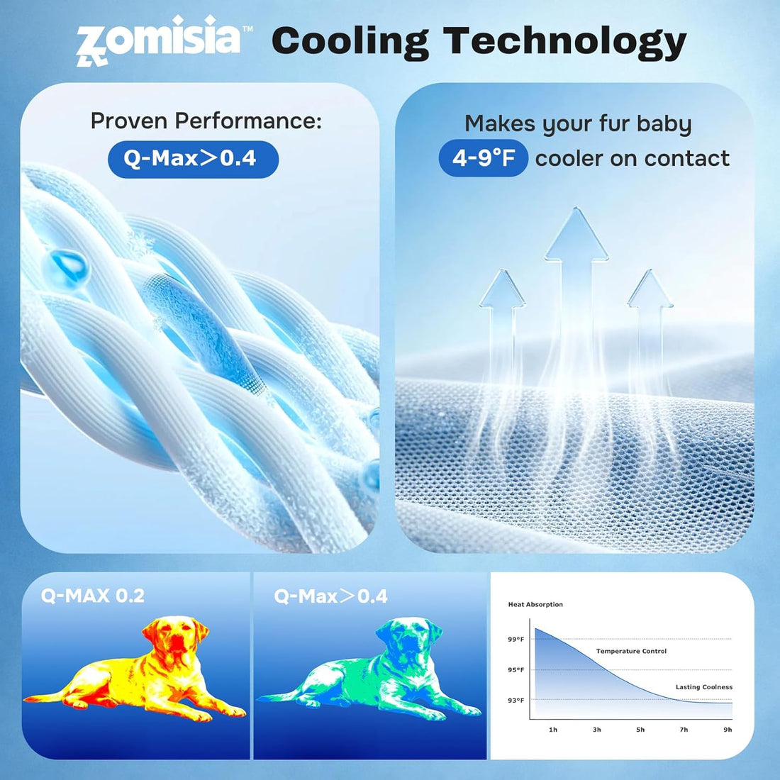 ZOMISIA Breathable Cooling Blanket for Large Dogs