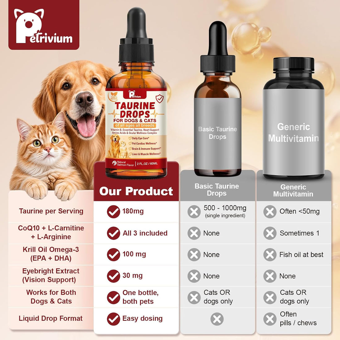 Taurine Drops for Dogs & Cats