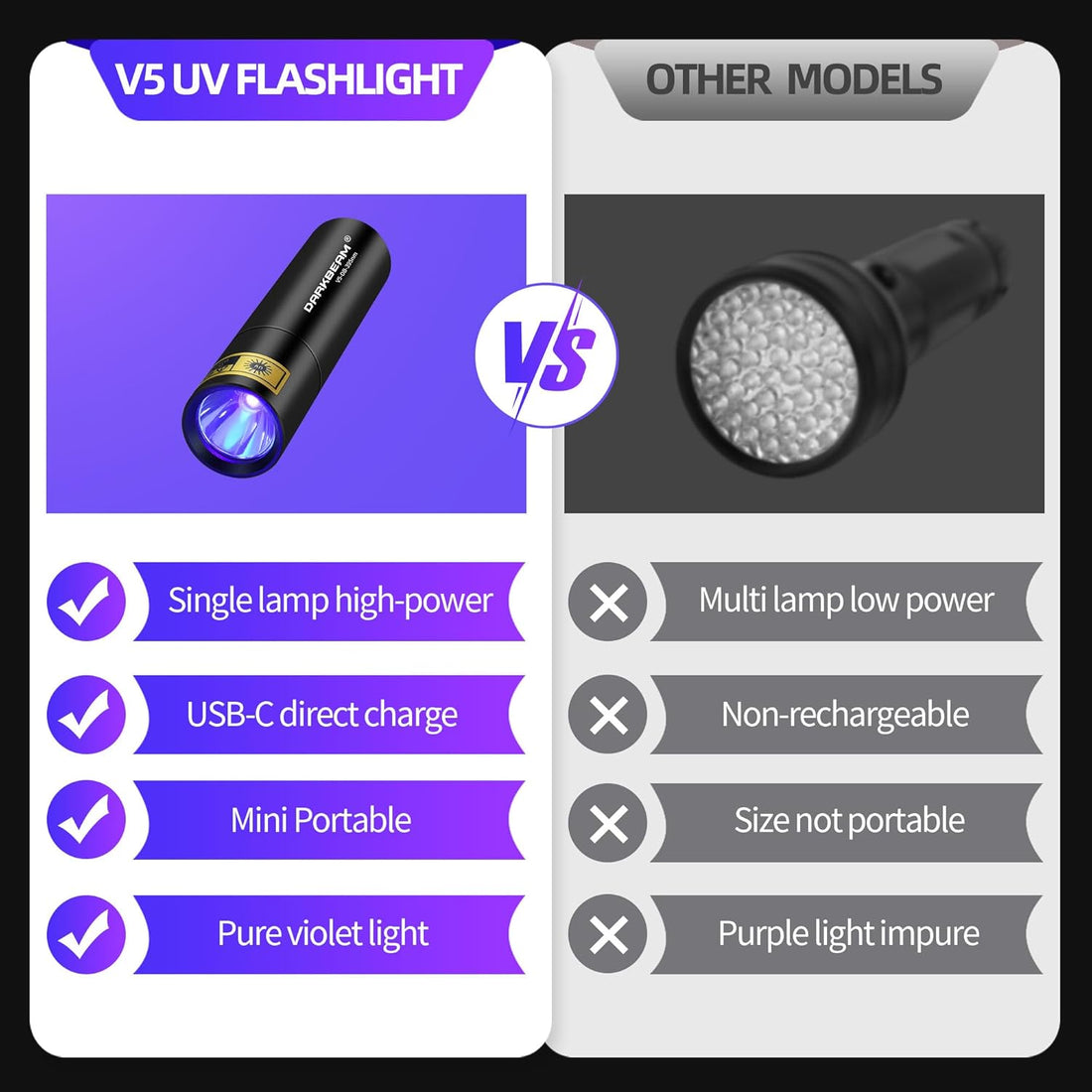 DARKBEAM UV Flashlight 395nm Black Light Pocket Woods Lamp Blacklight