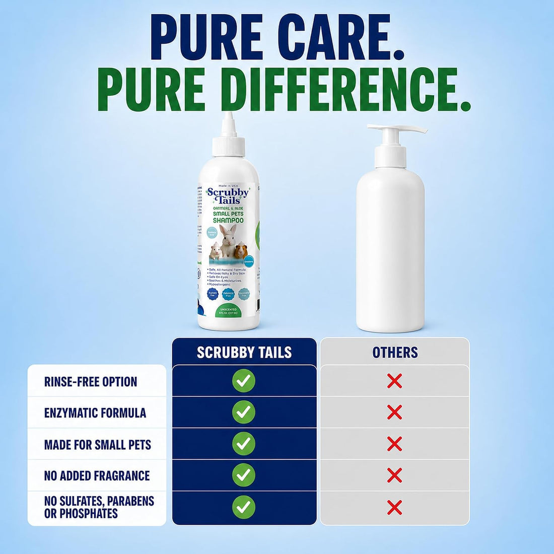 Natural Oatmeal & Aloe Vera Small Pets Shampoo for Guinea Pig, Bunny