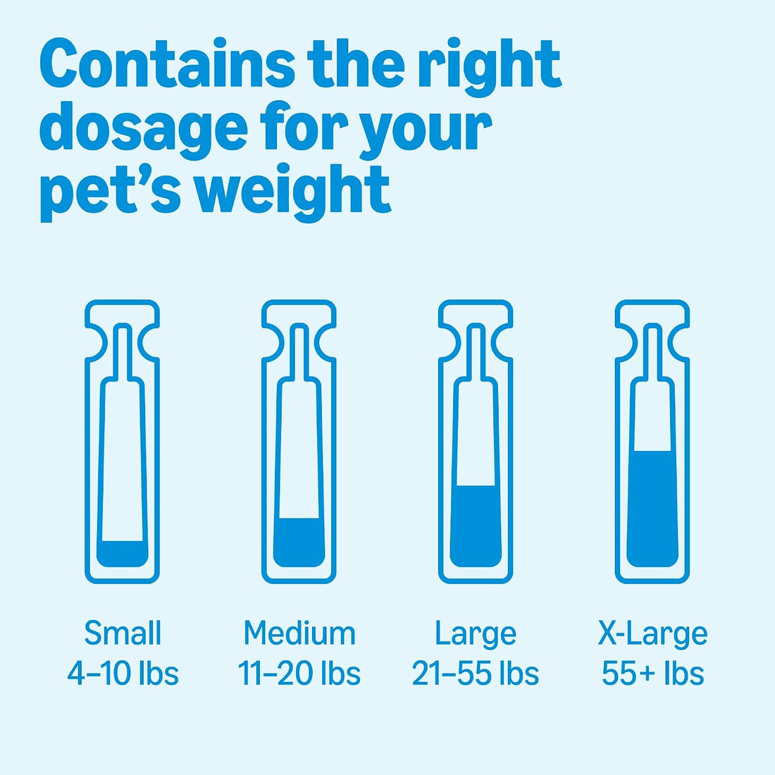 Flea, Tick & Mosquito Topical Treatment & Prevention for Medium Dogs