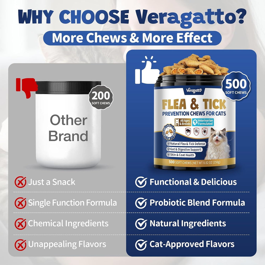 Flea and Tick Prevention for Cats, 500 Oral Cat Flea Treatment
