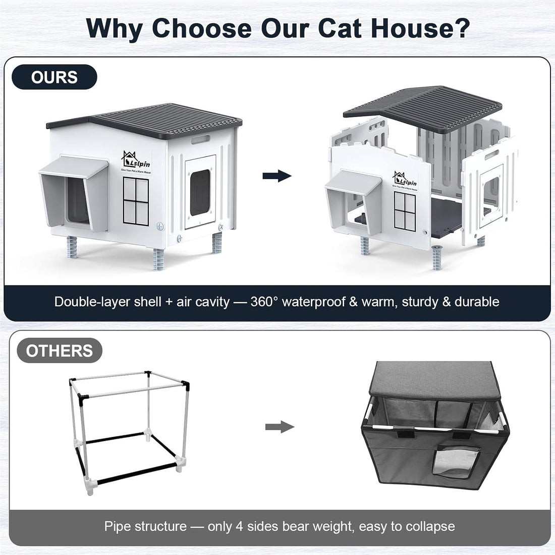 Indestructible Heated Cat House for Outside