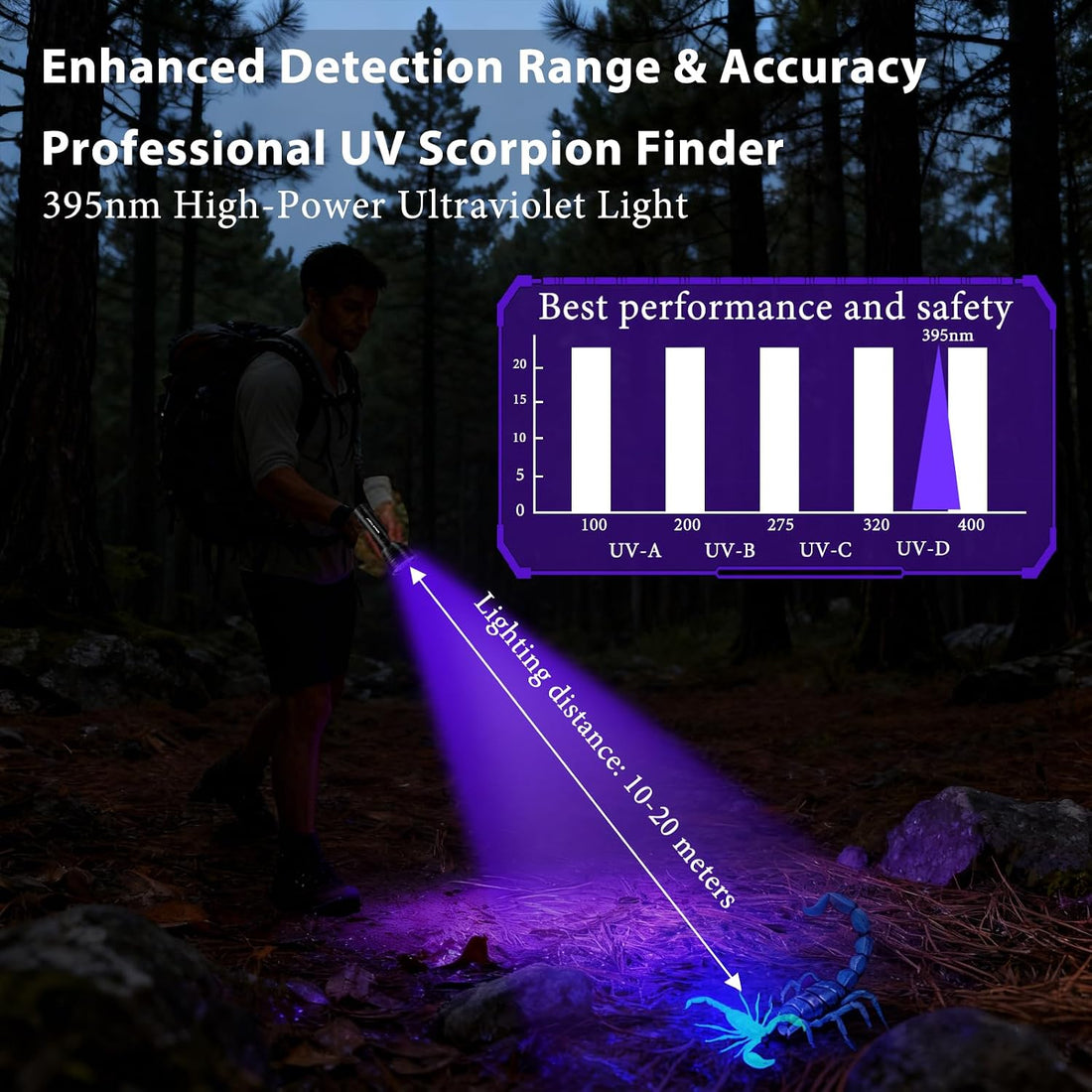 51 LED Rechargeable Ultraviolet Blacklight