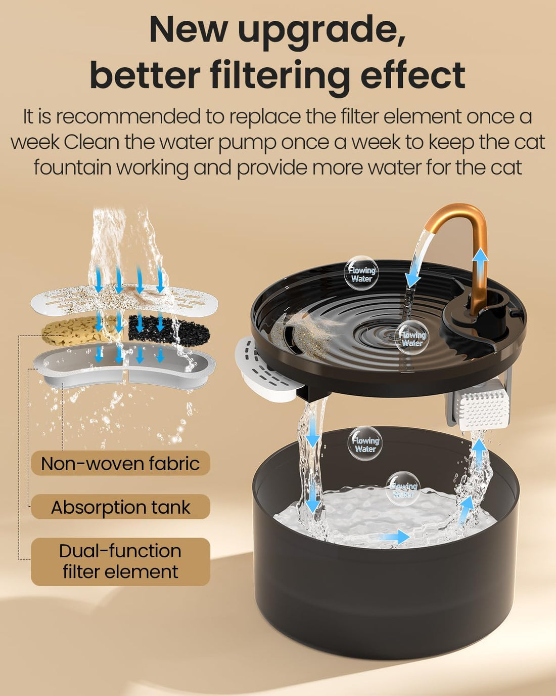MISFANS Cat Water Fountain with 3-Pack Replaceable Filters,Copper