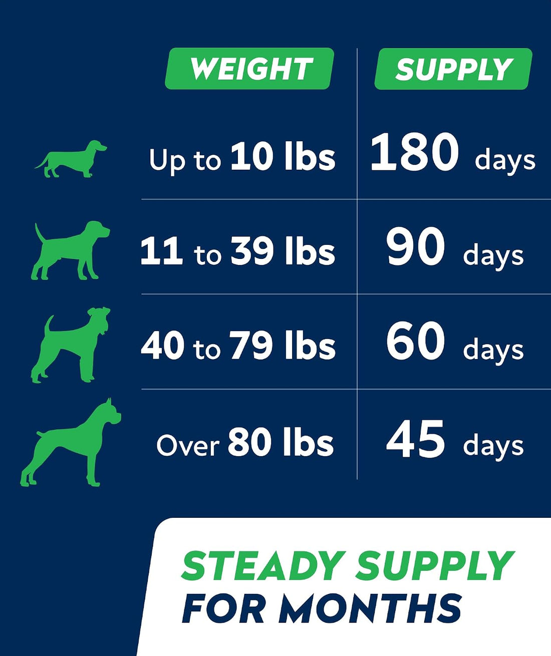 STRELLALAB Probiotics for Dogs Chews for Digestive Health & Gut