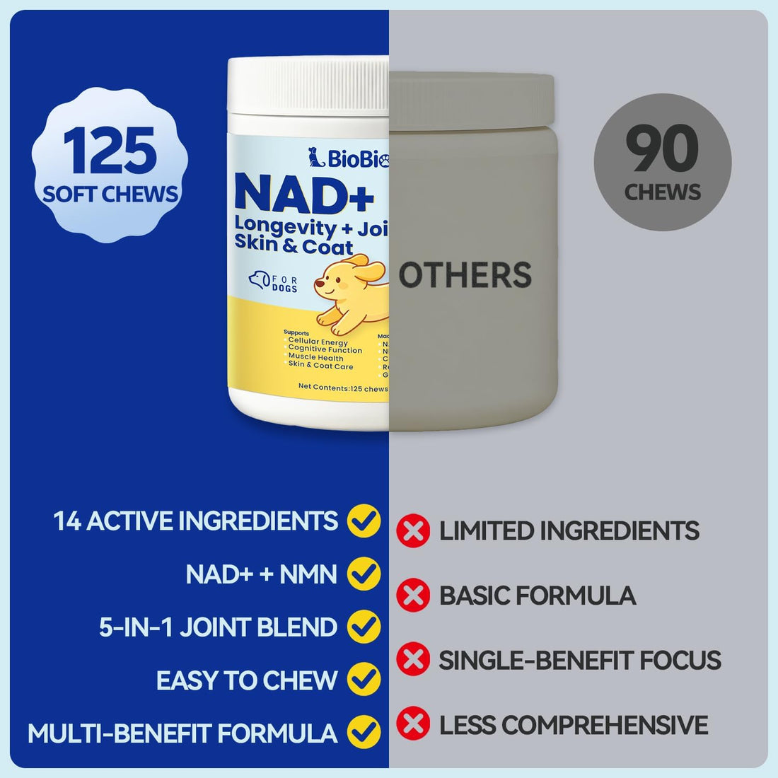 NAD+ Senior Dog Supplement - 14-in-1 NMN Longevity, 125 Soft Chews