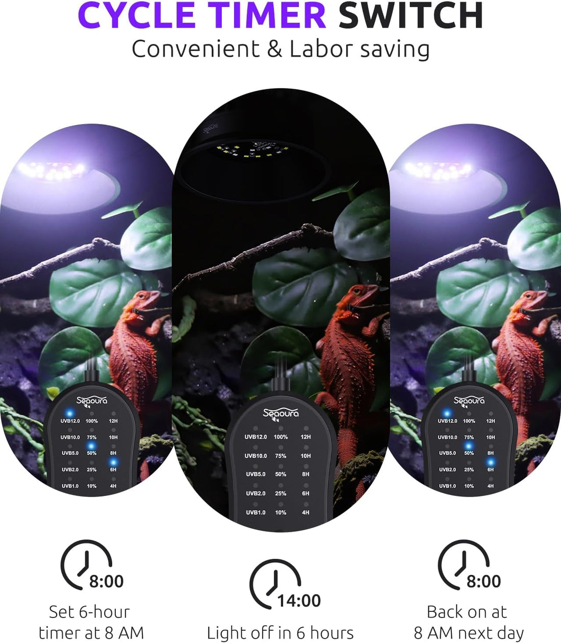 SEAOURA UVB Light for Reptiles with Dimming