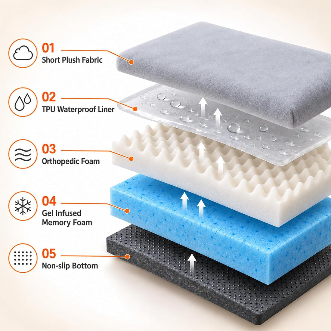 Large Orthopedic Dog Bed, Calming Waterproof Memory Foam Dog Sofa Bed