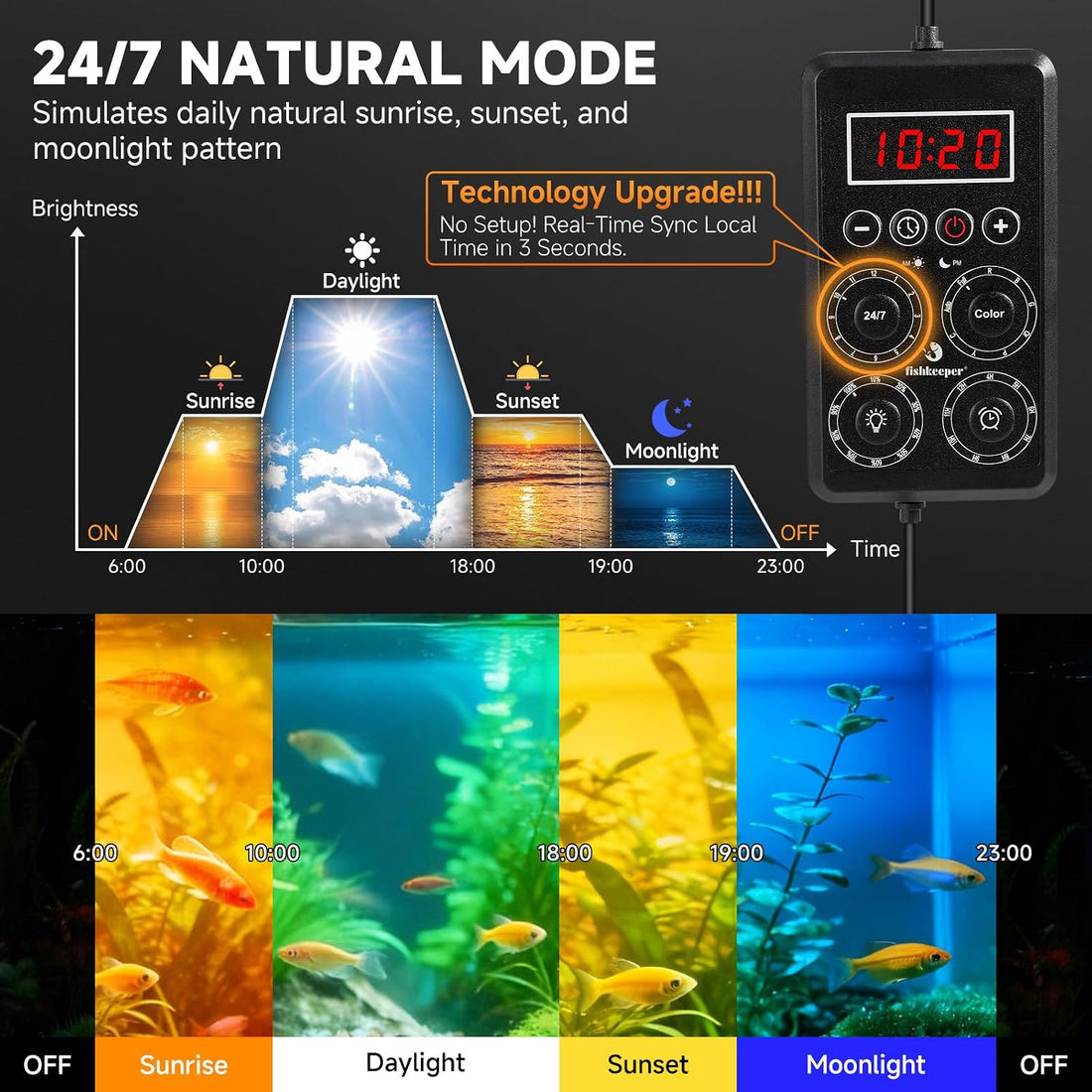 fishkeeper Smart LED Aquarium Light with One-Key Real-Time Sync