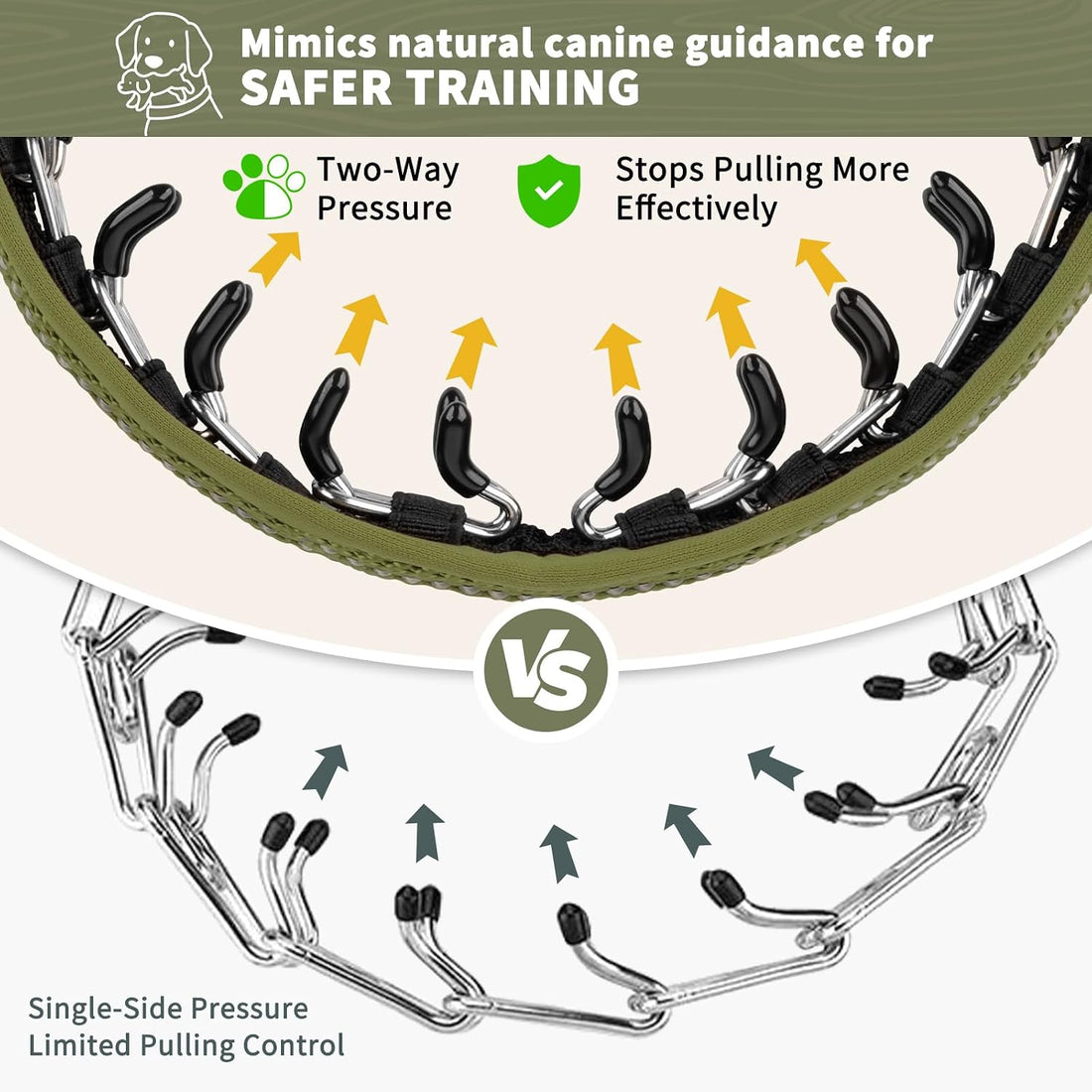 Mayerzon Martingale No Pull Dog Walking Training Collar | Army Green