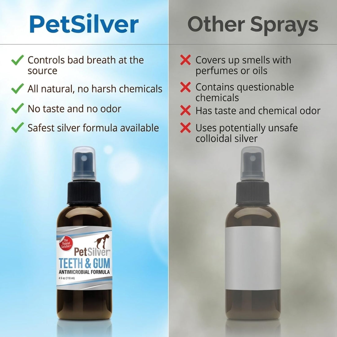 Dog Breath Freshener Spray, Natural Dog Dental Spray, Antibiotic Free