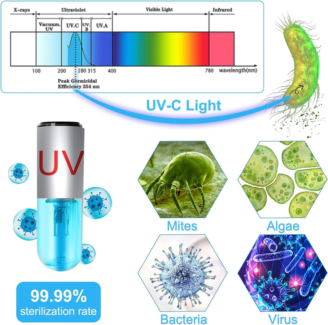 Aquarium Clean Light，3 W mini &13W Submersible Light with UV Test