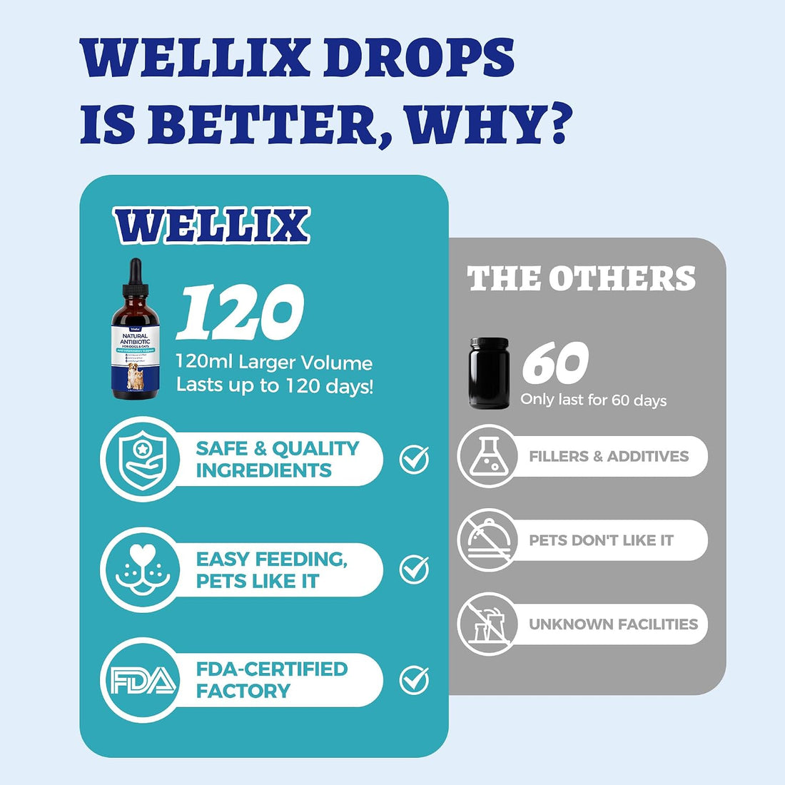 Wellix 120ml Natural Antibiotics for Cats&Dogs