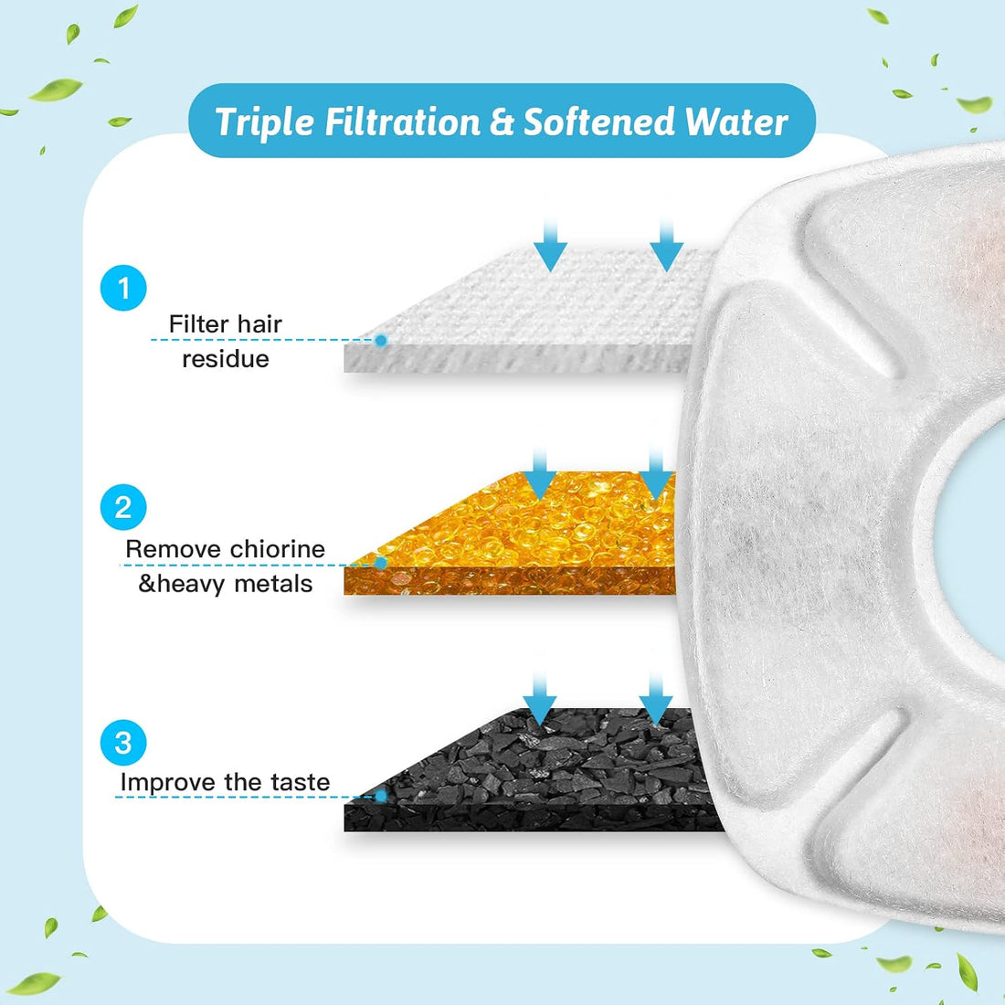 24 Pcs Cat Fountain Replacement Filters 12 Pack Cat Water Fountain