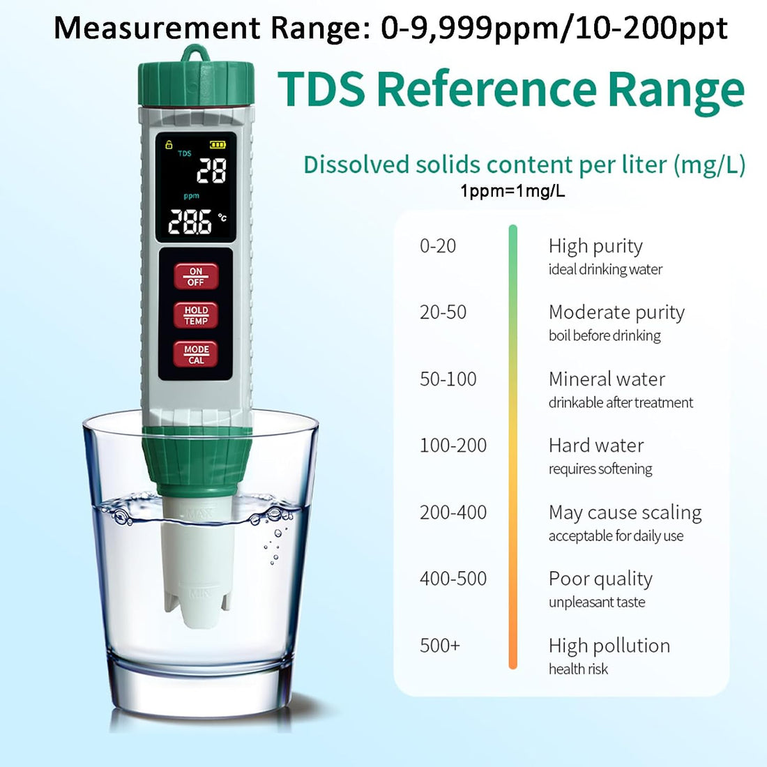 Digital Salinity Tester Pool Saltwater Tester pH and Salt Meter