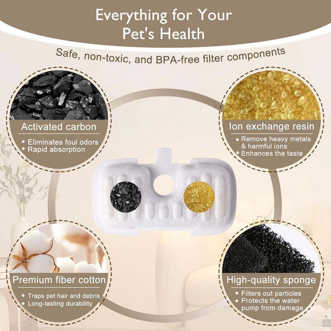 SORON 20 Packs Filter Replacement Compatible with PETLIBRO Cat Water