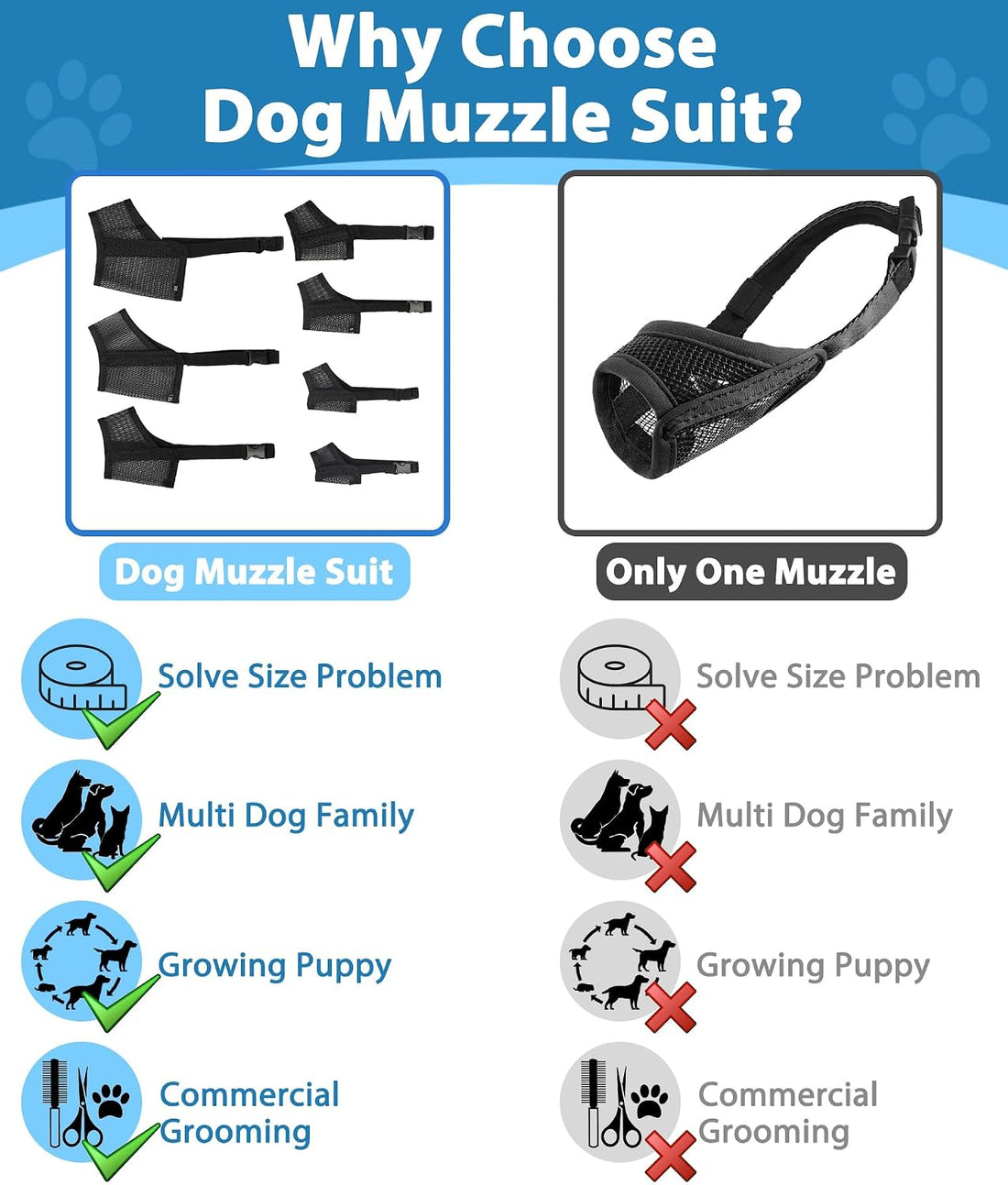 LUCKYPAW Dog Muzzle Suits for Small Medium Large Dogs