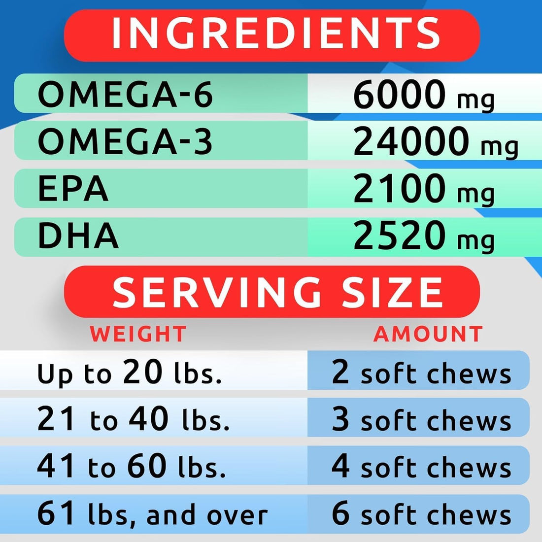 BARK&SPARK Omega 3 for Dogs - 180 Fish Oil Treats for Dog Shedding