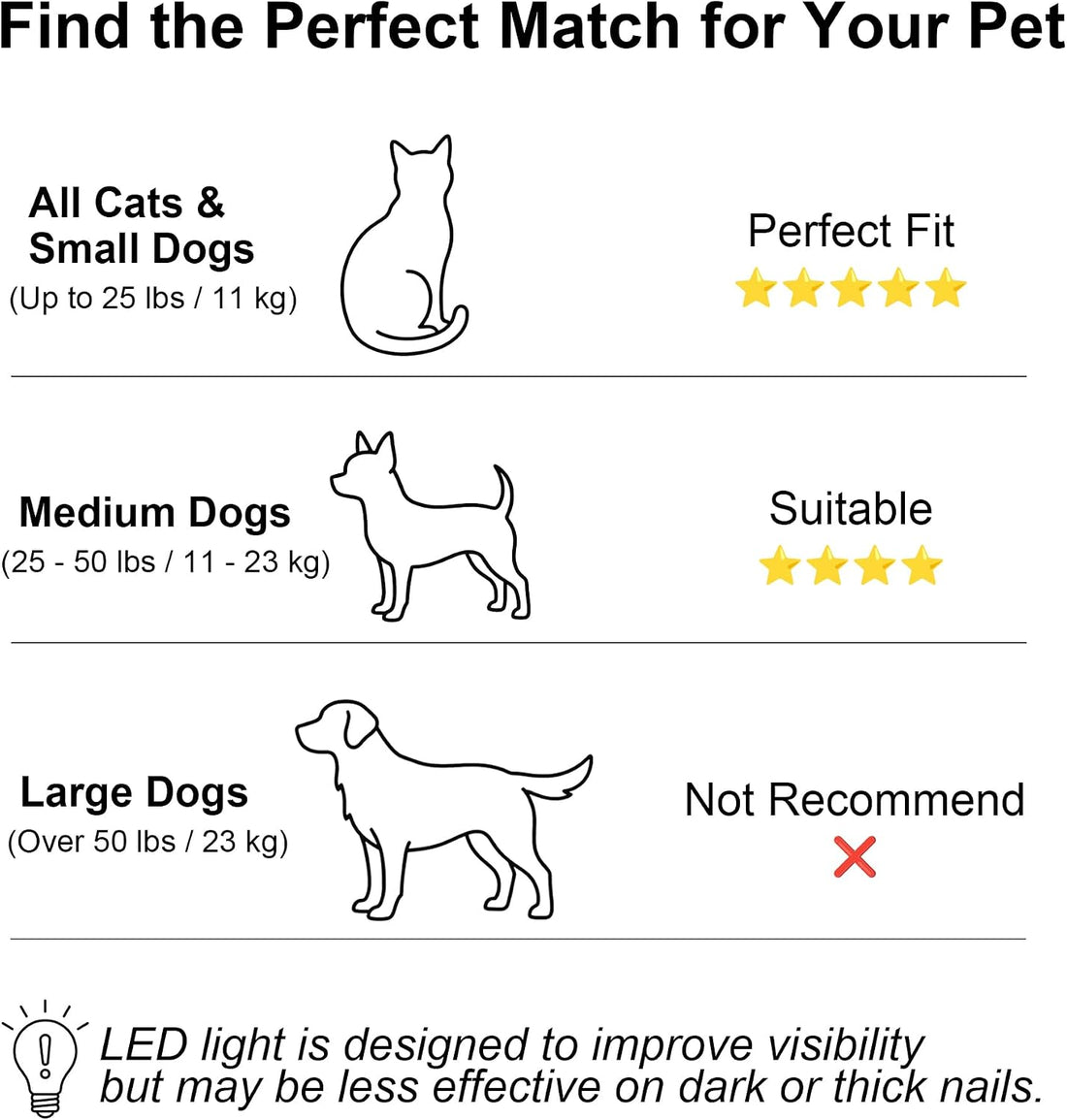 Dog & Cat Nail Clippers with LED Light