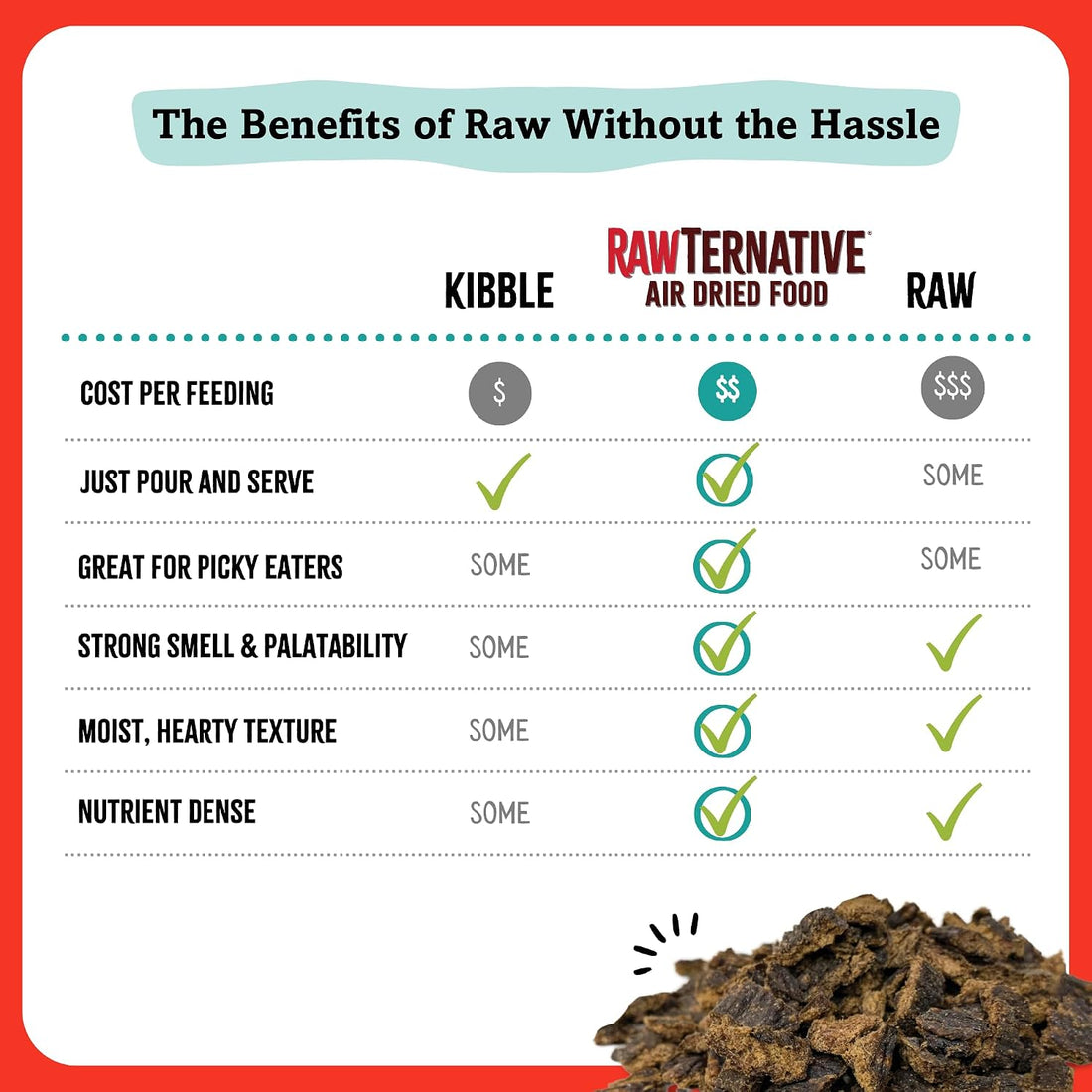 RawTernative Air‑Dried Cat Food, Beef & Chicken Recipe, 5 oz