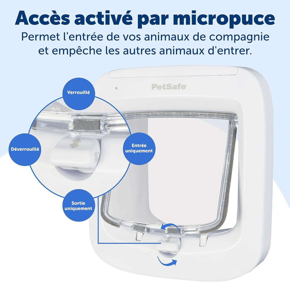 PetSafe Microchip Cat Door, Interior/Exterior, Multi-Pet, 4-Way Lock