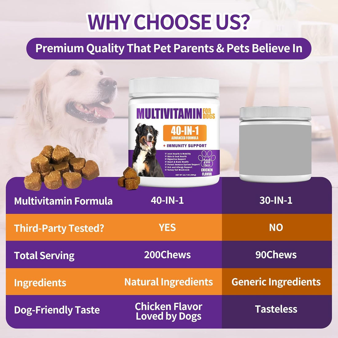40 in 1 Dog Vitamins and Supplements 200Ct Dog Multivitamin Chewable