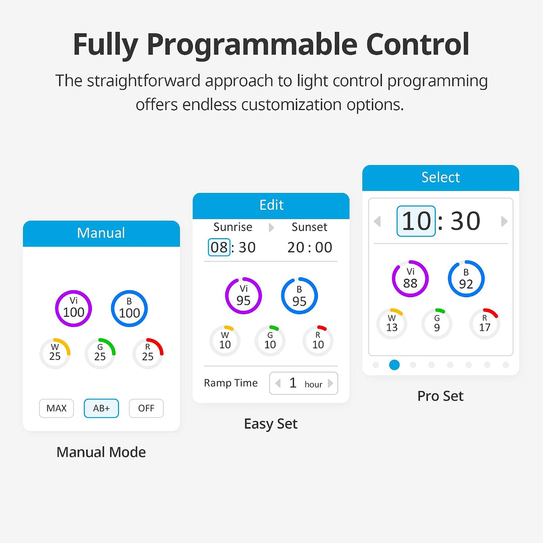NICREW HyperReef Gen 2 Light Controller