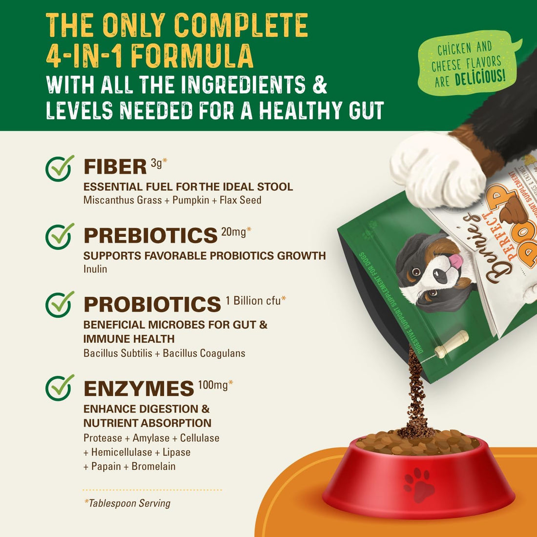 Perfect Poop Digestion & General Health Supplement for Dogs: Fiber