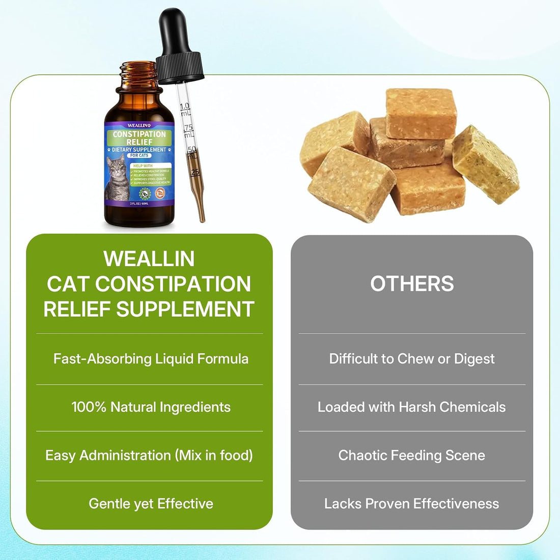 Cat Constipation Relief, Promotes Digestive Chicken Flavor Health 60