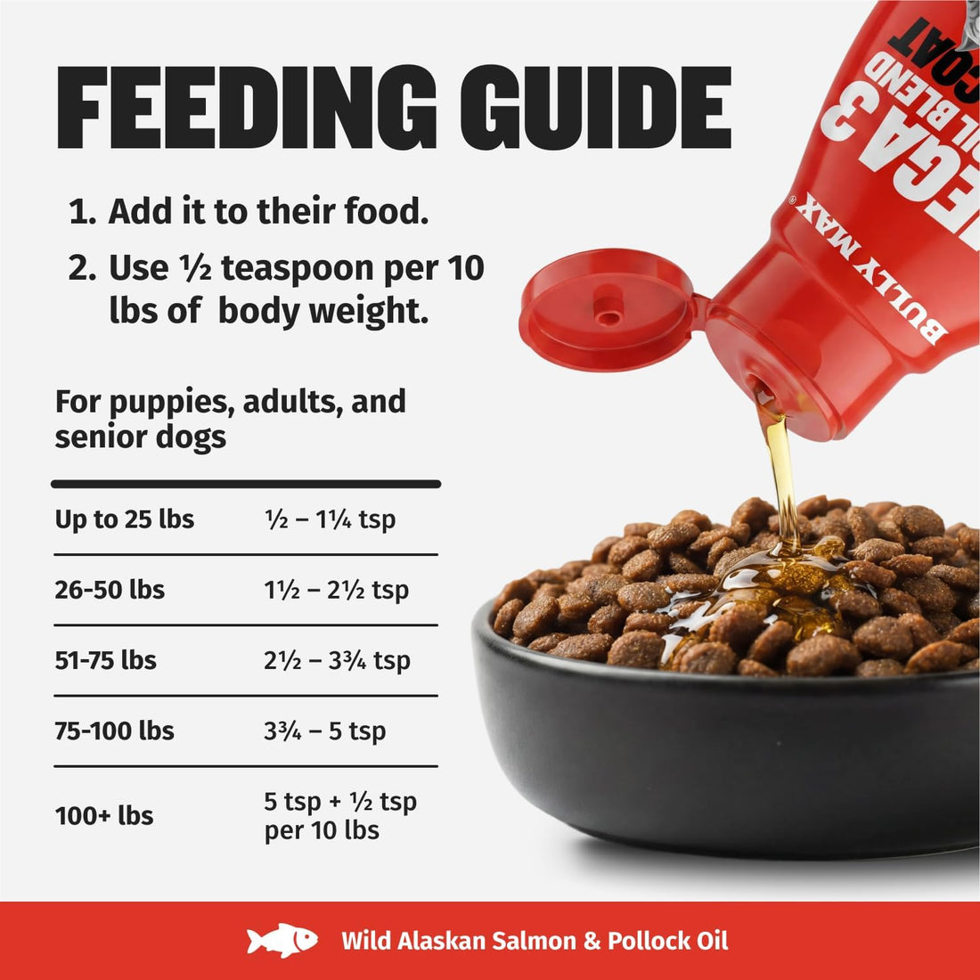 Bully Max Omega-3 Salmon Oil for Dogs + 2-in-1 Muscle Gain Power Tabs