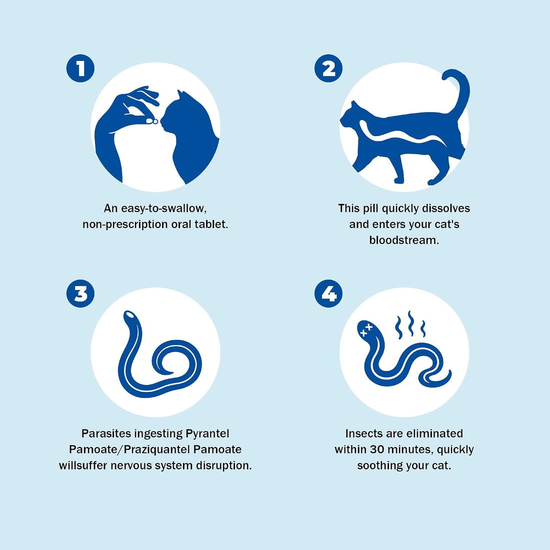 Broad-Spectrum Dewormer - Tablets for Cats & Dogs