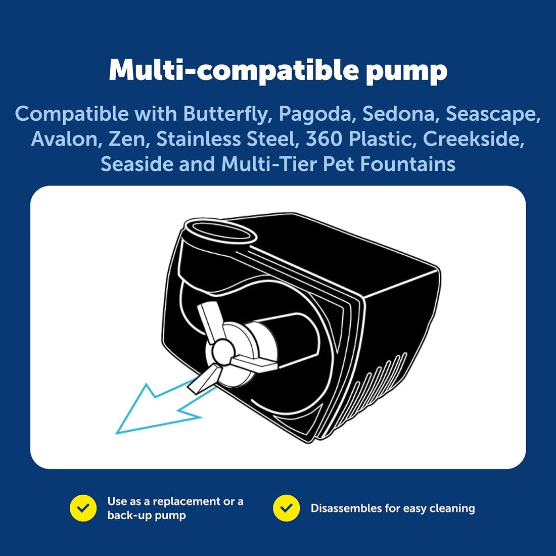 PetSafe Replacement Pump, Submersible