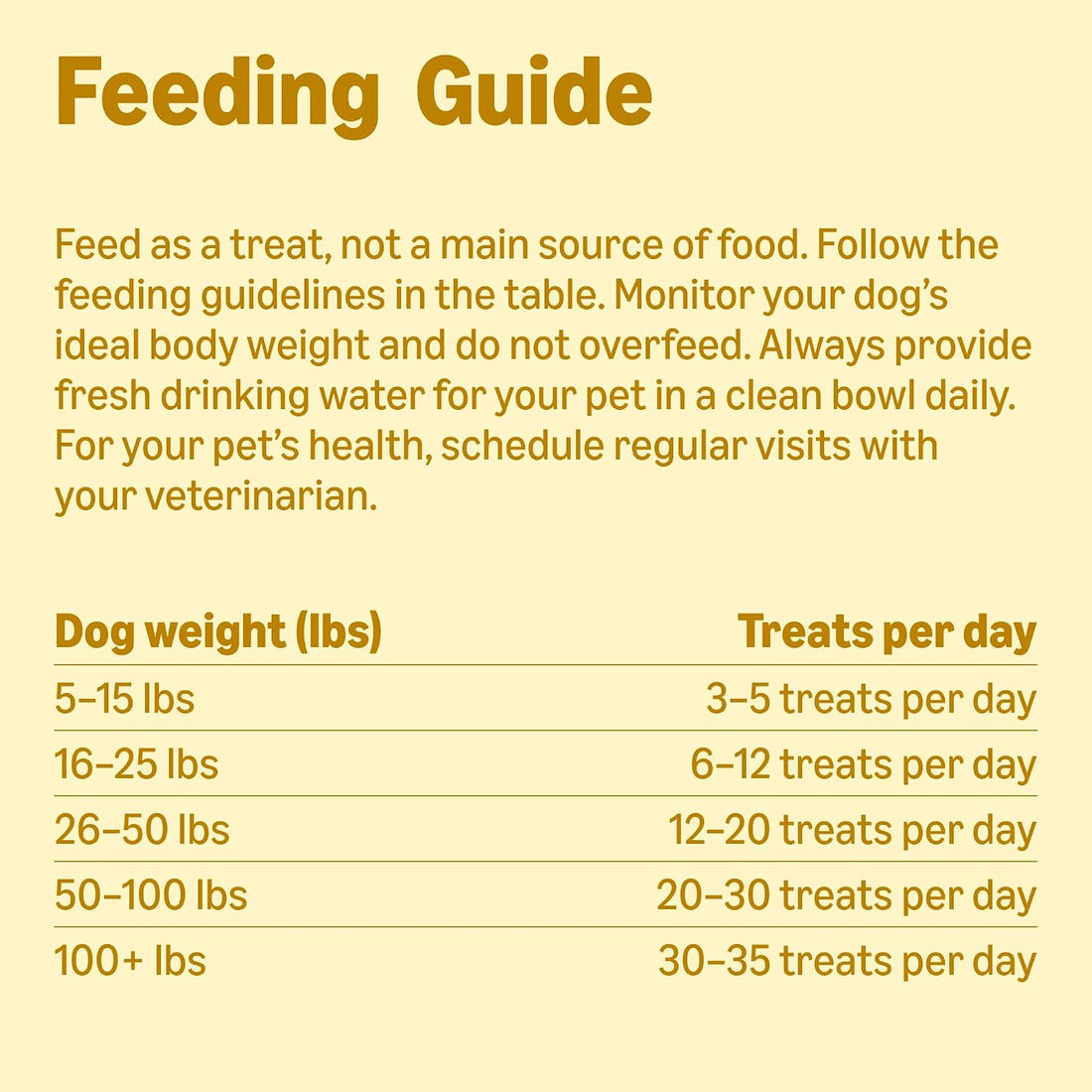 Chicken Flavor Training Treats for Dogs, 2 lb. Bag