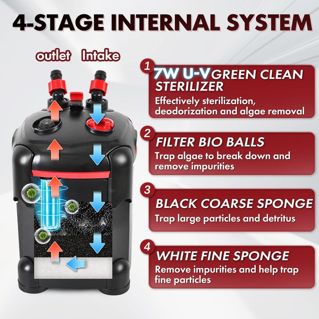 PONDFORSE Canister Filter, External Aquarium Filter Ultra-Quiet