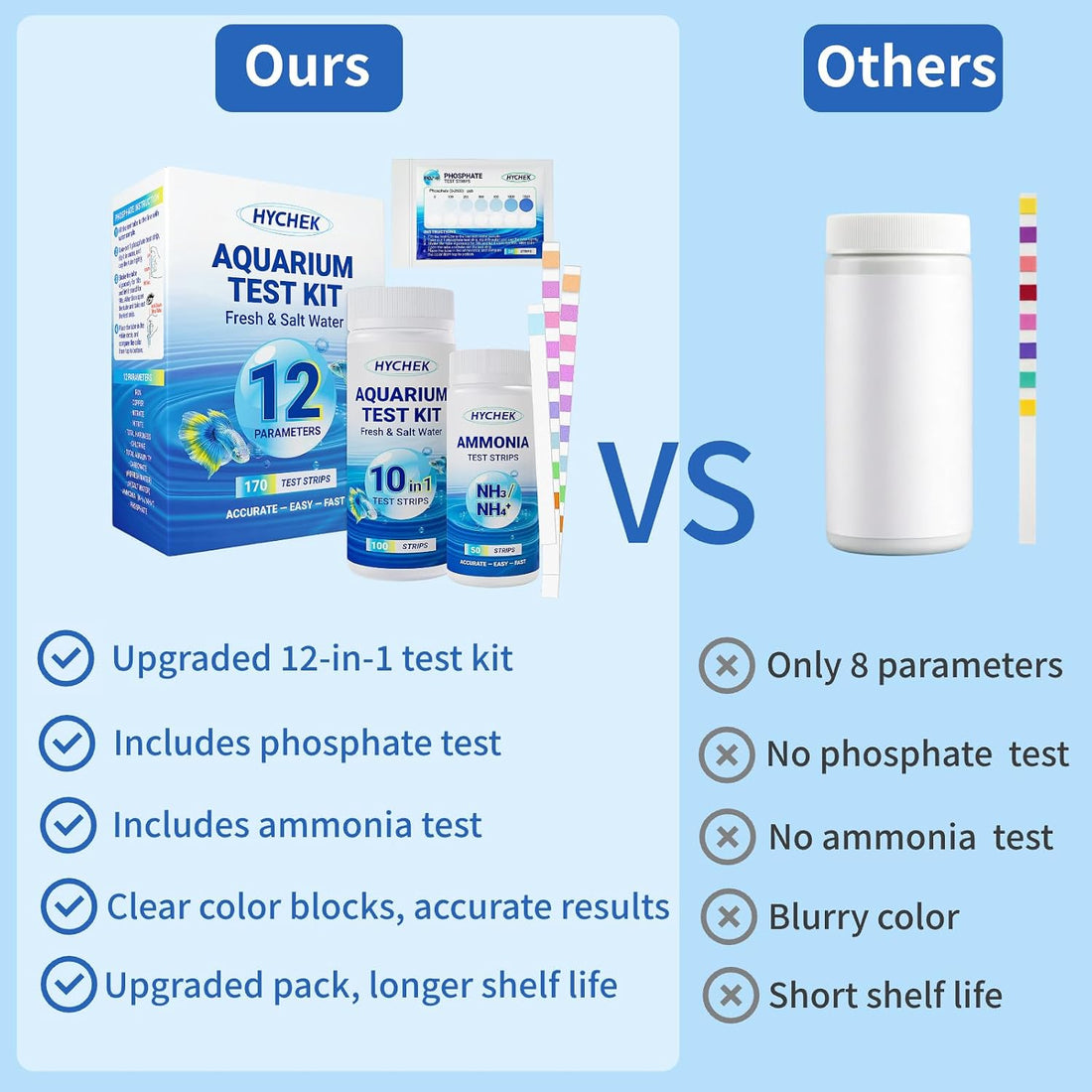 12 in 1 Accurate Aquarium Test Kit, Fresh and Salt Water Test Strips