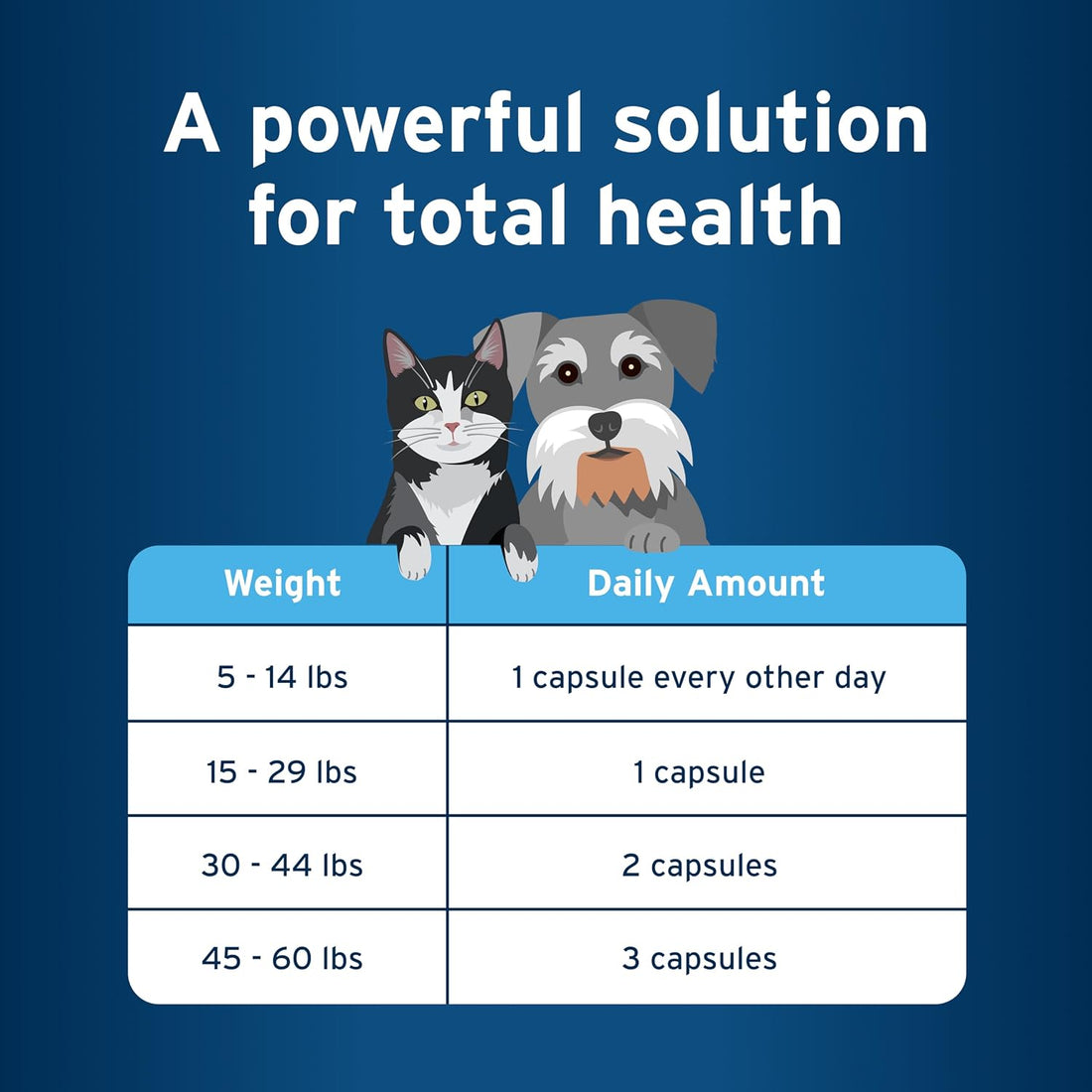 Pet Protect Omega-3 Supplement for Cats & Small Dogs, 60ct