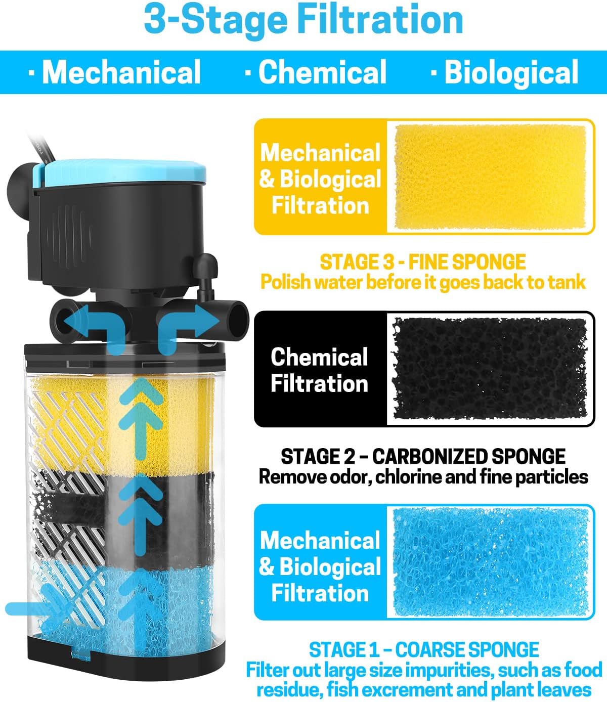 AquaMiracle Aquarium Filter 3-Stage in-Tank Filter Internal Fish Tank