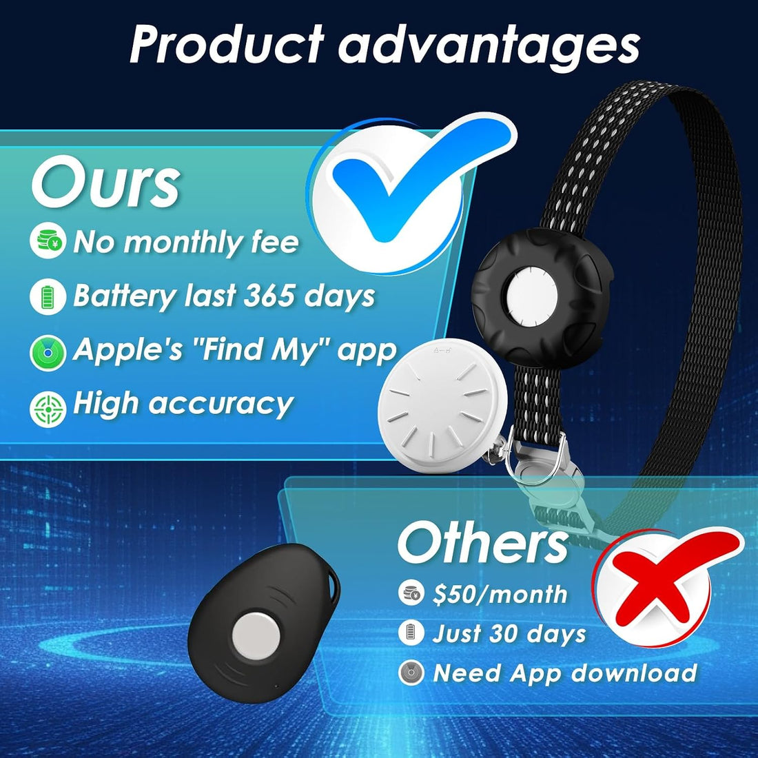Cat Tracker, Cat Tracker Collar with Safety Elastic Buckle