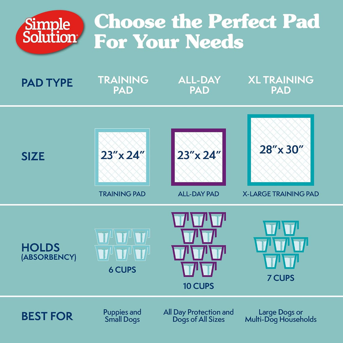 Simple Solution Extra Large Pee Pads For Dogs, Puppy Potty Training
